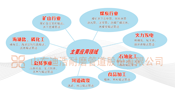 江南app官方(中国)有限公司量聚乙烯耐磨管件的应用领域