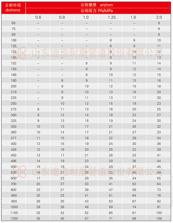 江南app官方(中国)有限公司量聚乙烯管规格表