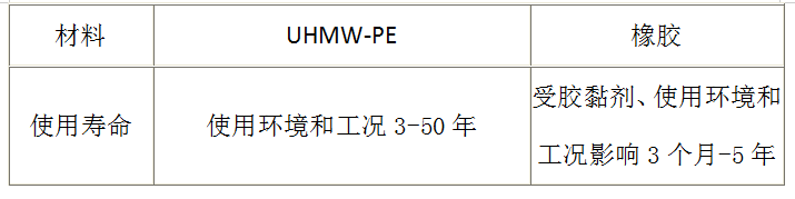 江南app官方(中国)有限公司量聚乙烯钢塑复合管